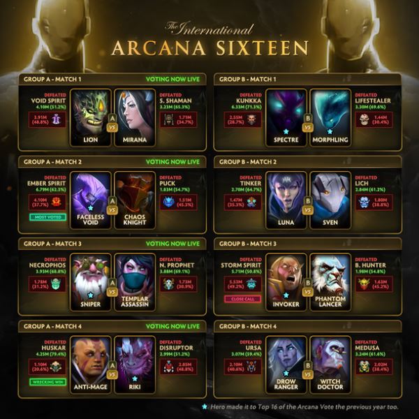 Spectre и Morphling попали в топ‑16 голосования за аркану в Dota 2